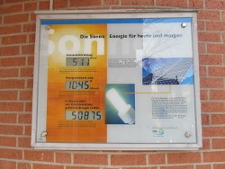 Anzeige der Solaranlage