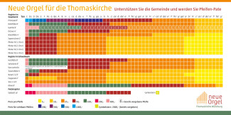 Orgelpatenschaft